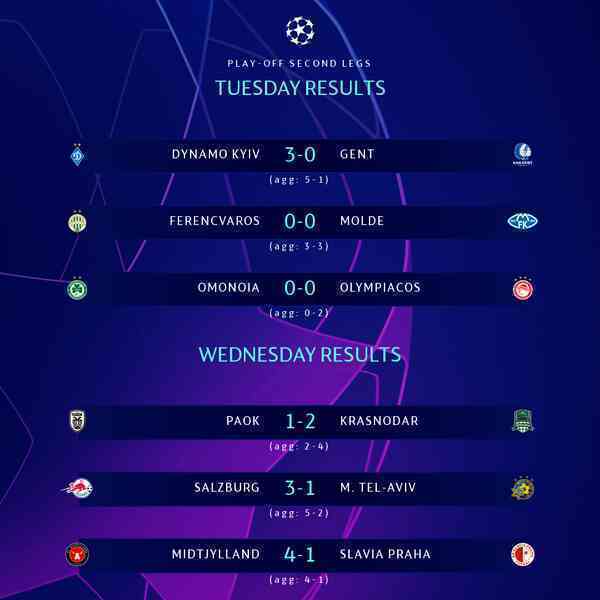 CHÍNH THỨC! Xác định thêm 3 suất dự Champions League, vòng bảng được định hình - Bóng Đá