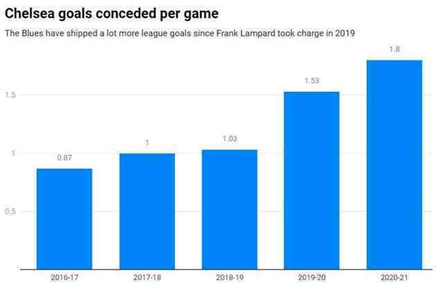Chuyện ở Chelsea: 200 triệu bảng và 2 cái khó của Lampard - Bóng Đá