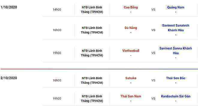 Lượt về Futsal VĐQG 2020: Thái Sơn Nam và sứ mệnh lịch sử - Bóng Đá