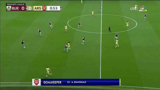 Mikel Arteta already has his Granit Xhaka replacement and it's not Jack Wilshere - Bóng Đá