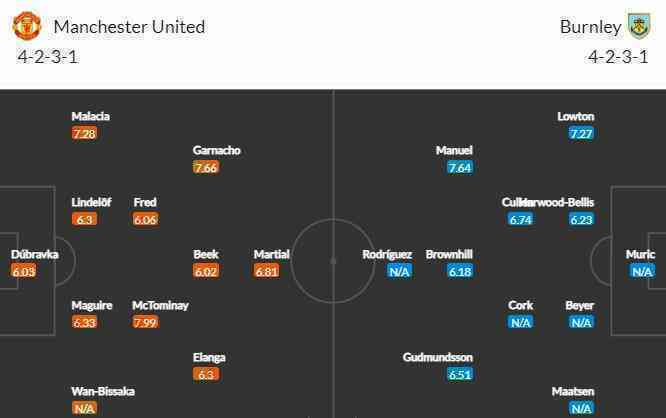 Man United vs Burnley: Kịch bản trận chung kết World Cup - Bóng Đá