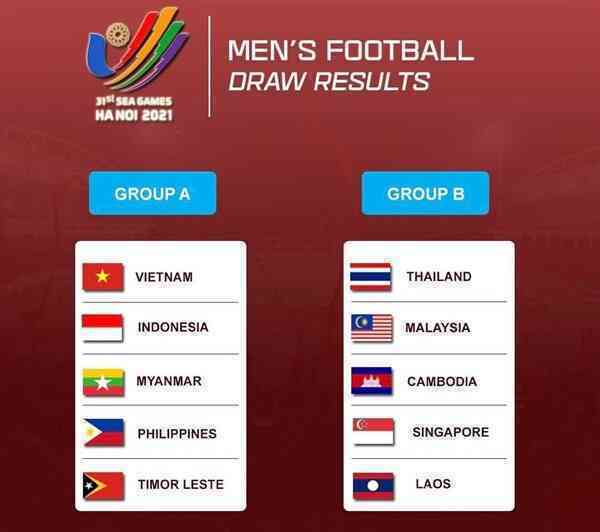 Tin bóng đá - U23 Việt Nam: Đâu là đối thủ lớn nhất của thầy trò Park Hang Seo?