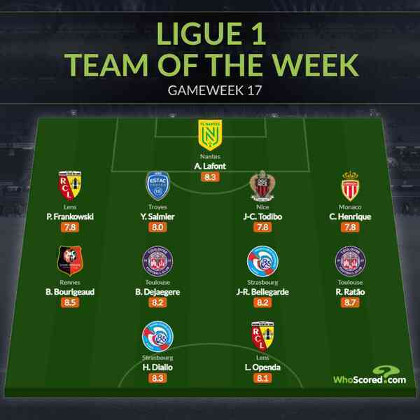 Tin bóng đá - Đội hình tiêu biểu vòng 17 Ligue 1: ~Ác mộng~ PSG