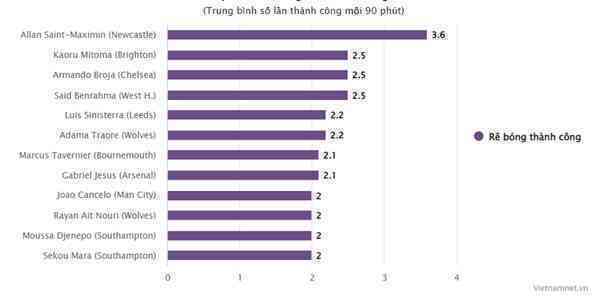 Tiến sĩ rê bóng Kaoru Mitoma: Niềm tự hào châu Á - Bóng Đá