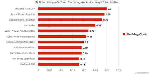 Tiến sĩ rê bóng Kaoru Mitoma: Niềm tự hào châu Á - Bóng Đá