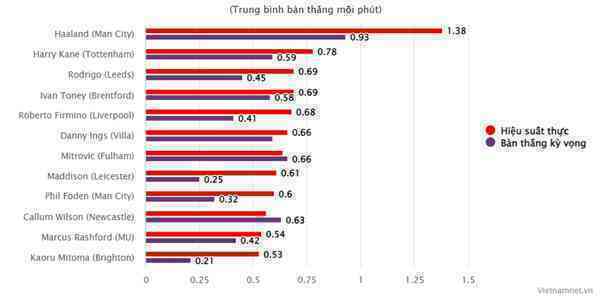 Tiến sĩ rê bóng Kaoru Mitoma: Niềm tự hào châu Á - Bóng Đá