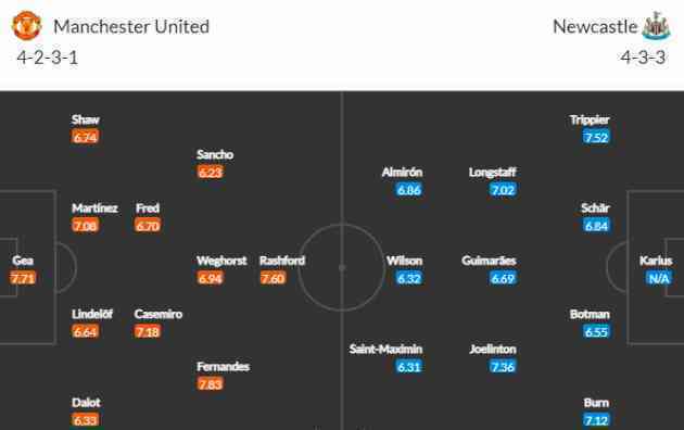 Man United - Newcastle United: 3 bàn; Nền móng cho vinh quang - Bóng Đá