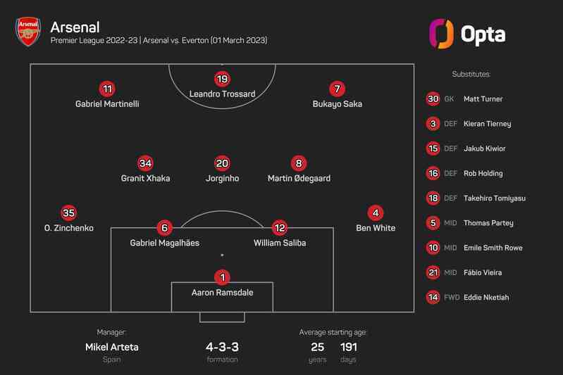 Tin bóng đá - Sự ổn định đáng kinh ngạc của Arsenal