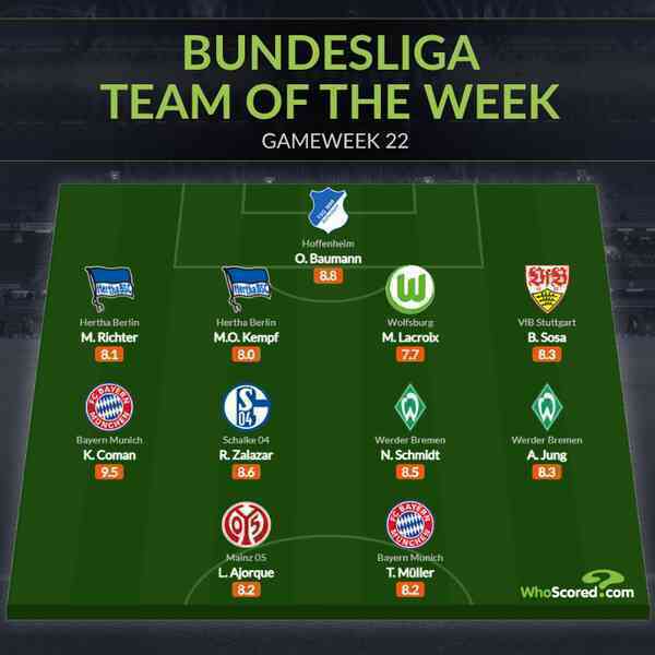 Tin bóng đá - Đội hình tiêu biểu vòng 22 Bundesliga: Cặp đôi Bayern, mục tiêu Chelsea