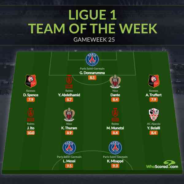 Tin bóng đá - Đội hình tiêu biểu vòng 25 Ligue 1: ~Song tấu~ Messi - Mbappe