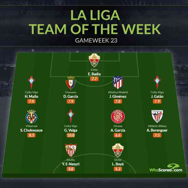Tin bóng đá - Đội hình tiêu biểu vòng 23 La Liga: 1 sao Atletico, vắng bóng Real, Barca