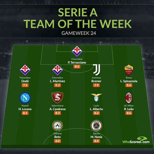 Tin bóng đá - Đội hình tiêu biểu vòng 24 Serie A: Ngôi sao 100 triệu, trụ cột Juventus