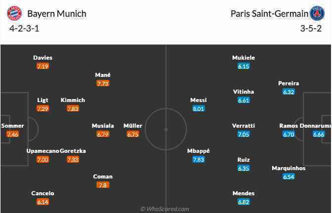 Tin bóng đá - Bayern Munich - PSG: 4 bàn; Sụp đổ tại Allianz Arena