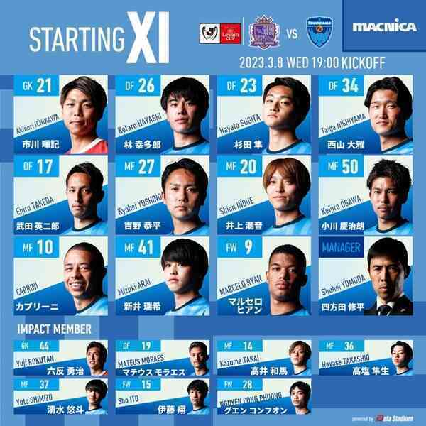 Tin bóng đá - Công Phượng dự bị trong trận gặp Sanfrecce Hiroshima