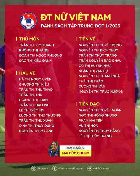 Tuyển nữ Việt Nam: Huỳnh Như không bỏ SEA Games - Bóng Đá