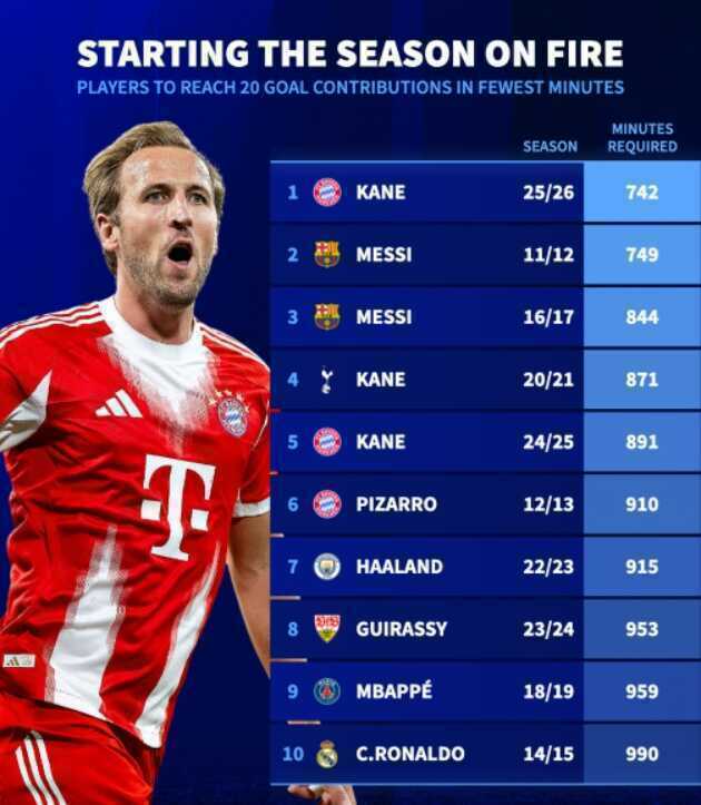 Kane