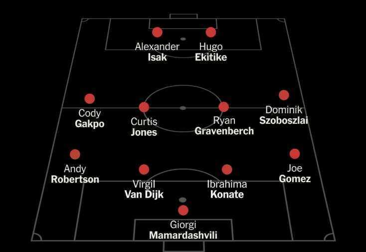 Đội hình tối ưu cho Liverpool?