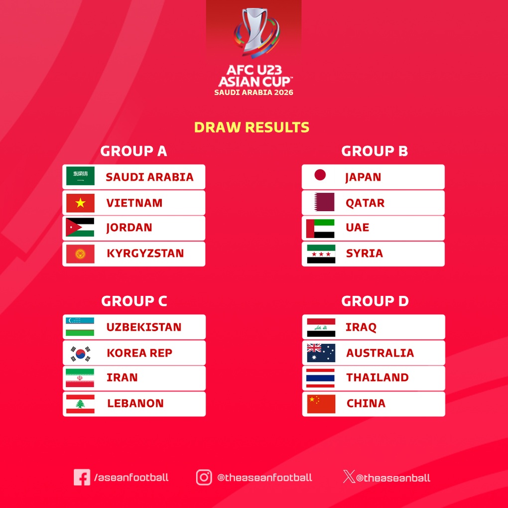 Lịch thi đấu của U23 Việt Nam ở giải U23 châu Á 2026 - 4