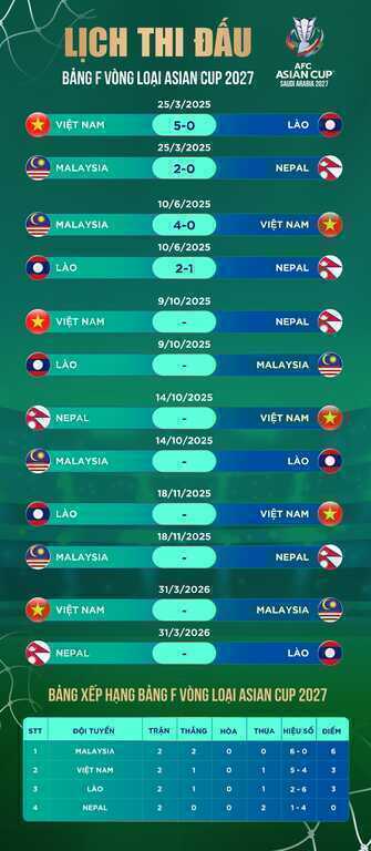 Malaysia triệu tập 12 cầu thủ nhập tịch thi đấu vòng loại Asian Cup - 4