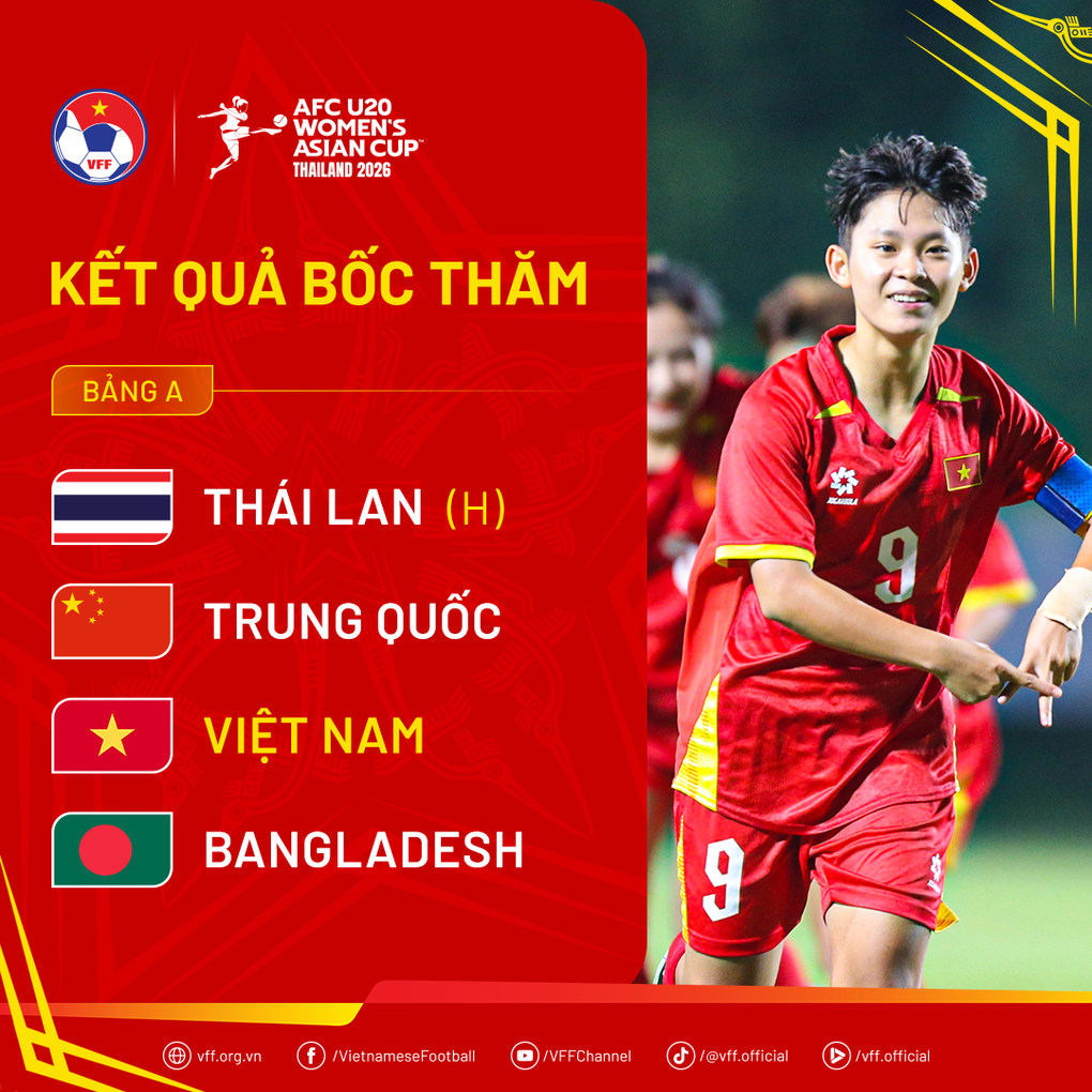 Cùng bảng Thái Lan, Trung Quốc, U20 nữ Việt Nam mơ vé dự World Cup - 2
