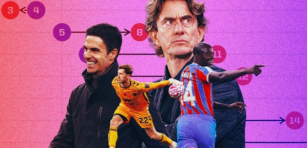 Đội bóng nào ở Anh đang thi đấu trên mức kỳ vọng?