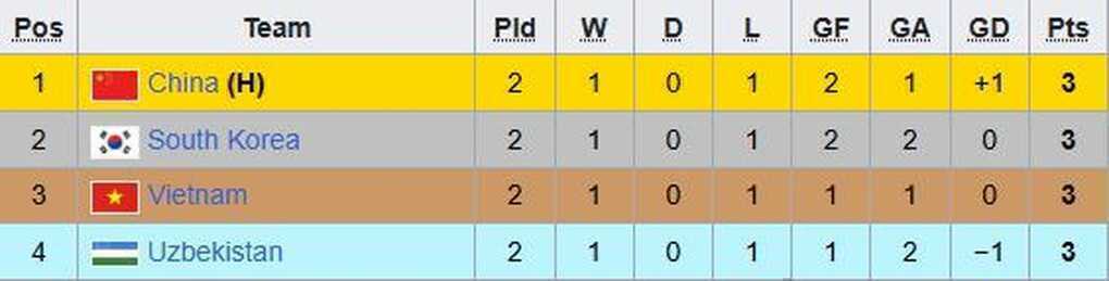 Báo Uzbekistan bình luận khi đội nhà thắng sát nút U22 Việt Nam - 3