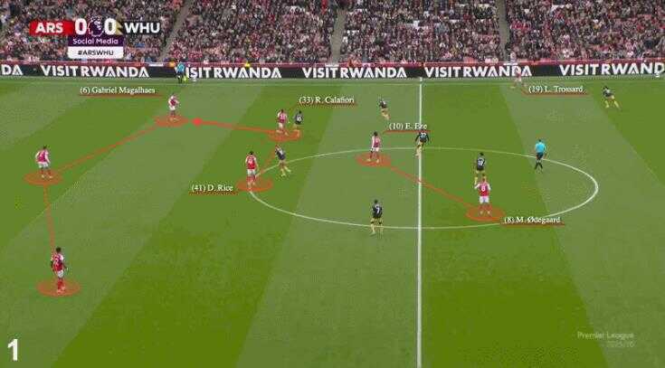 Odegaard được di chuyển tự do nhiều hơn.