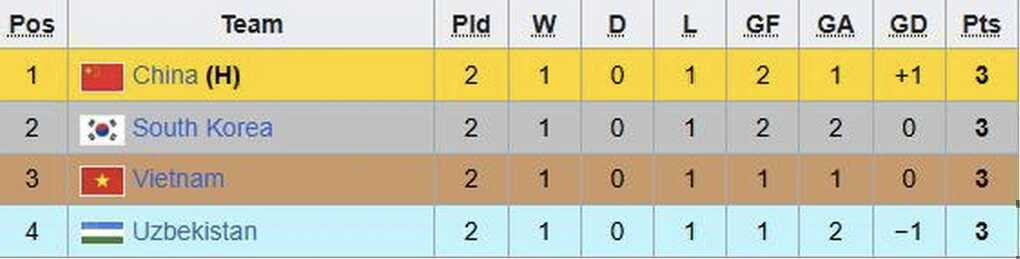 Kịch bản để U22 Việt Nam vô địch giải tứ hùng Panda Cup 2025 - 2