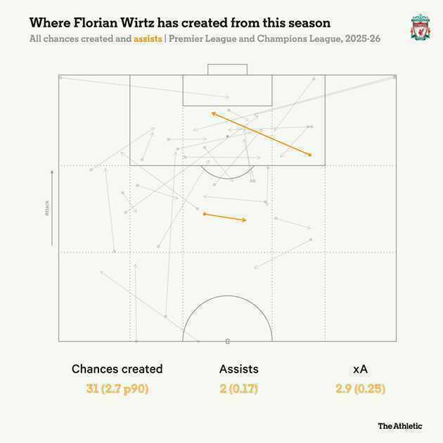 Bản đồ tạo cơ hội của Wirtz.