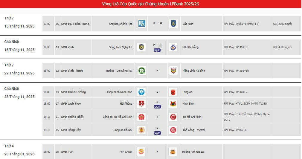 Lịch thi đấu vòng 1/8 Cúp Quốc gia 2025/26: Derby Thủ đô, Công Phượng gặp khó