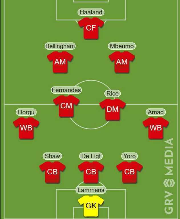 Đội hình trong mơ của MU.