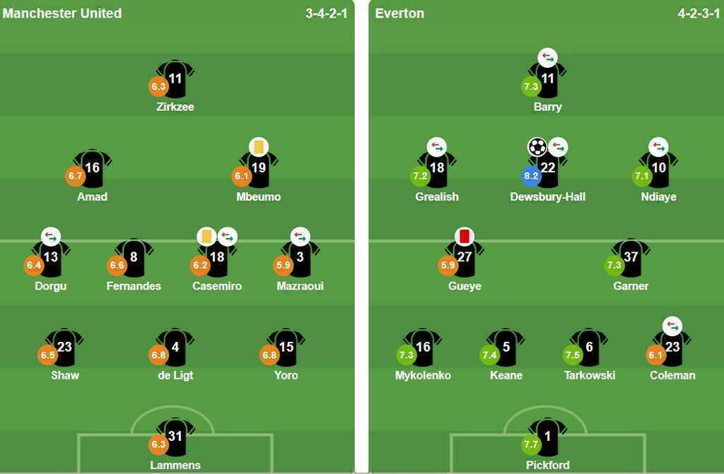 Ảnh: VuiCungBongDa