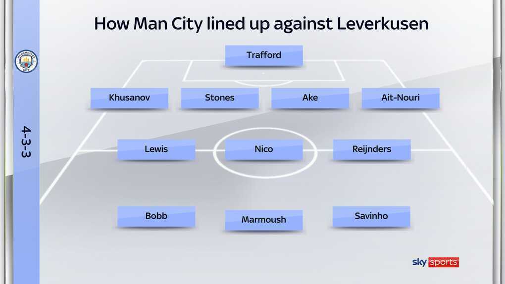 Tin bóng đá - HLV Pep Guardiola thừa nhận sai lầm tai hại khiến Man City thua sốc