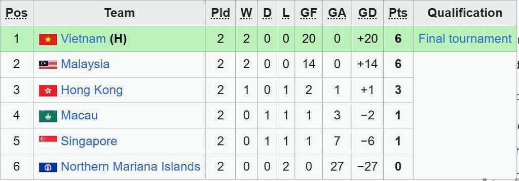 Trực tiếp bóng đá U17 Singapore vs U17 QĐ Bắc Mariana, 16h ngày 26/11