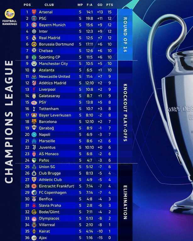 Rượt đuổi nghẹt thở, PSG hạ gục Tottenham trong trận cầu 8 bàn thắng - 3