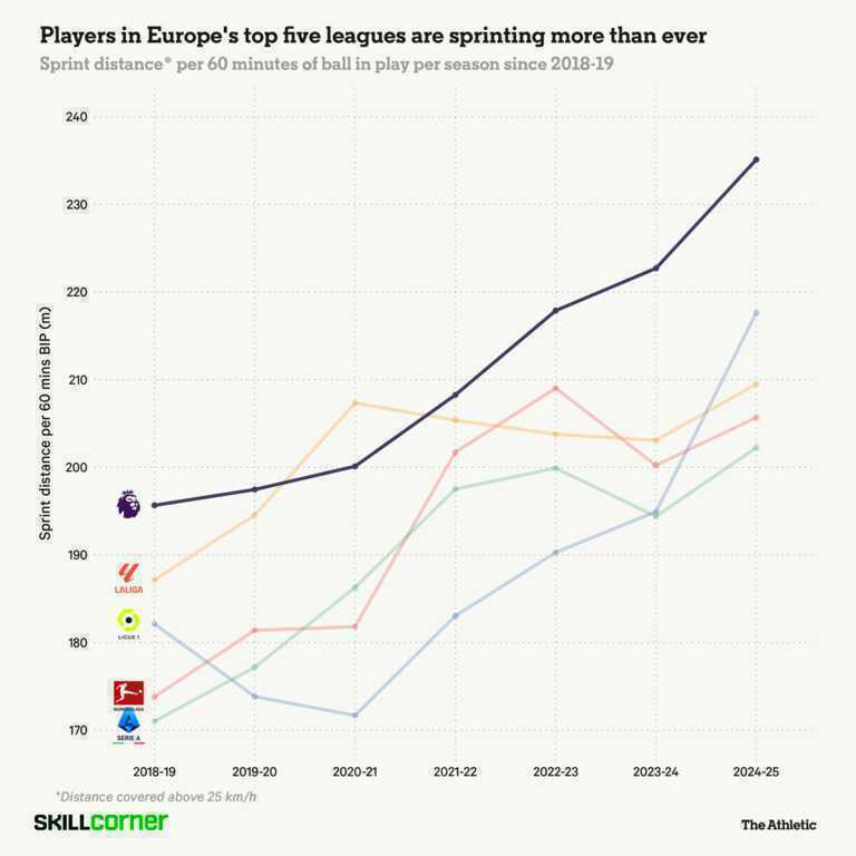 Ngoại hạng Anh khủng hoảng chấn thương: Lỗi do 5 quyền thay người?
