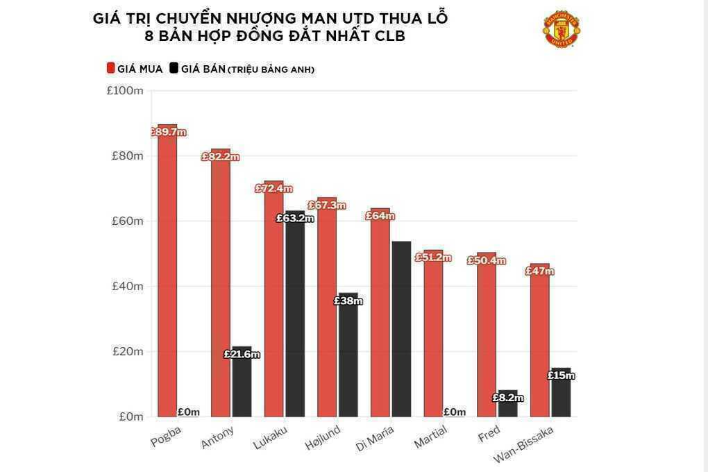 Người thừa của Man Utd khiến cả châu Âu ngỡ ngàng - 3