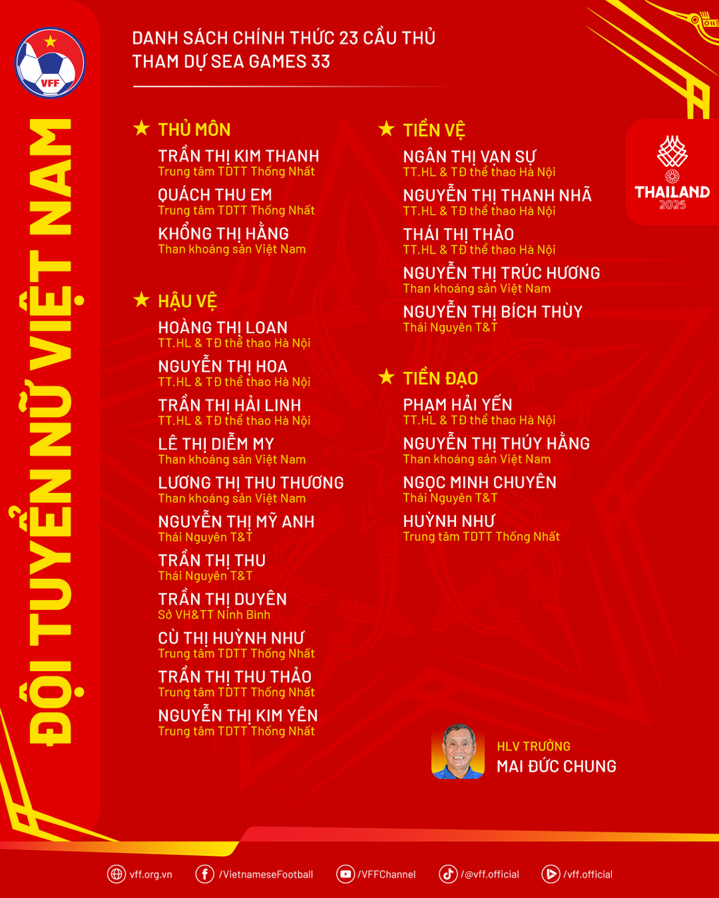 Đội tuyển nữ Việt Nam chốt danh sách dự SEA Games 33, quyết tâm giành HCV - 3