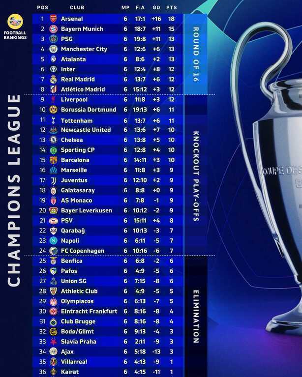 PSG bị cầm hòa đáng tiếc, HLV Mourinho chiến thắng bất ngờ - 3