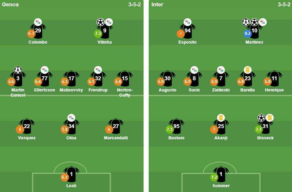 Đội h&igrave;nh xuất ph&aacute;t của 2 đội. Ảnh: VuiCungBongDa.