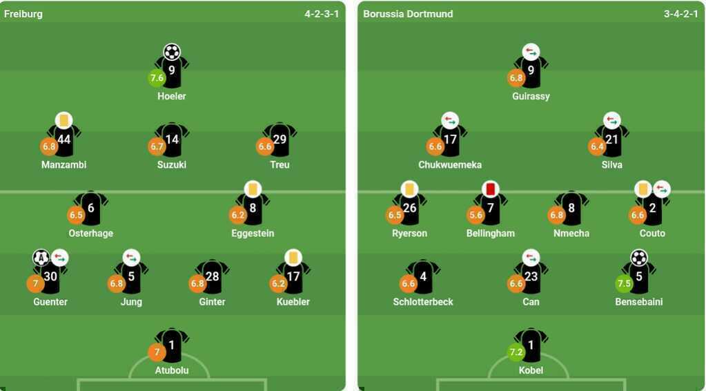 Đội h&igrave;nh ra s&acirc;n của cả hai đội. Ảnh: bongda.com.vn