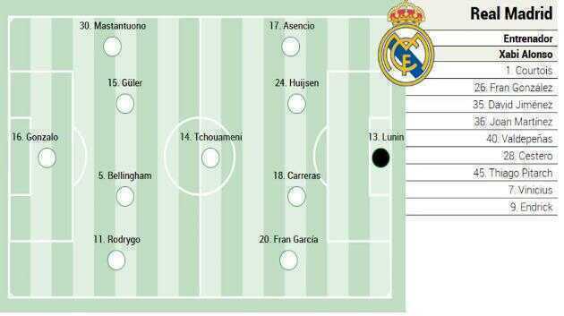 Đội h&igrave;nh dự kiến của Real.