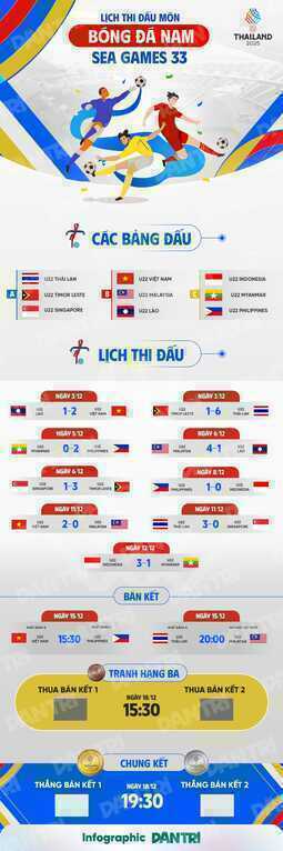 Báo Indonesia dự đoán kết quả trận U22 Việt Nam gặp Thái Lan - 3