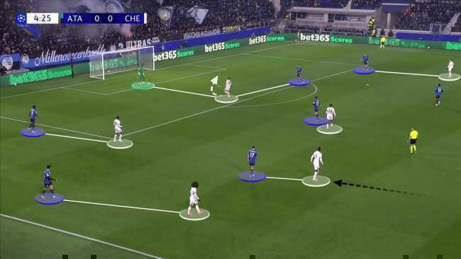 C&aacute;ch vận h&agrave;nh chiến thuật của Chelsea trước Atalanta.
