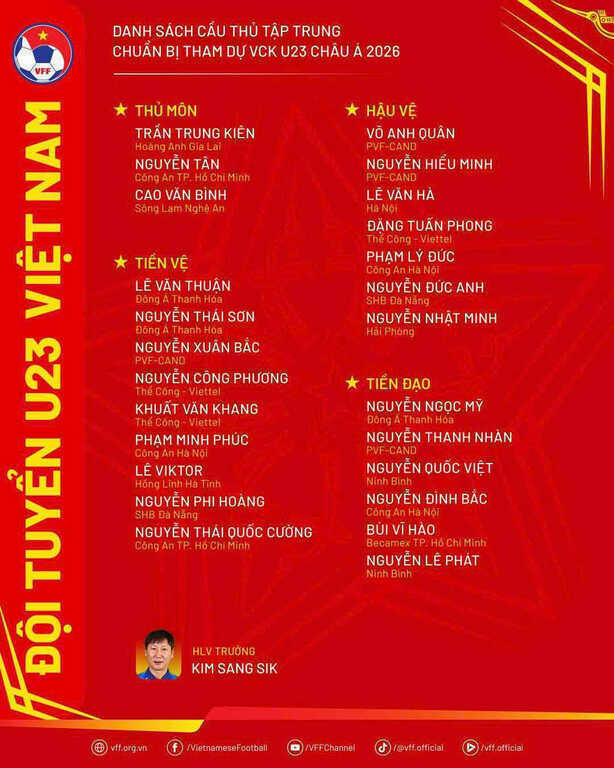 danh sach u23 viet nam.jpg