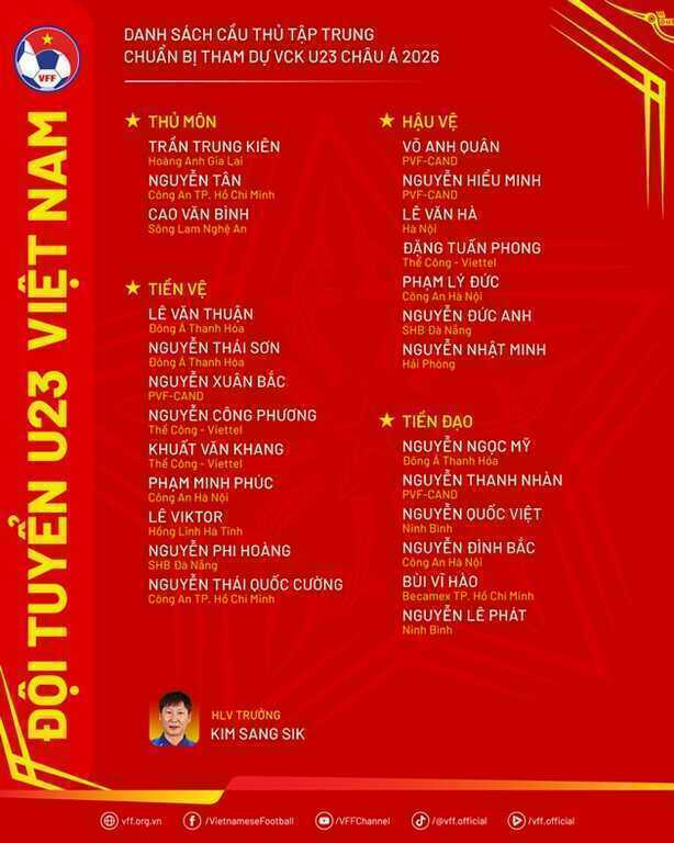 Danh s&aacute;ch triệu tập U23 Việt Nam vừa được c&ocirc;ng bố.