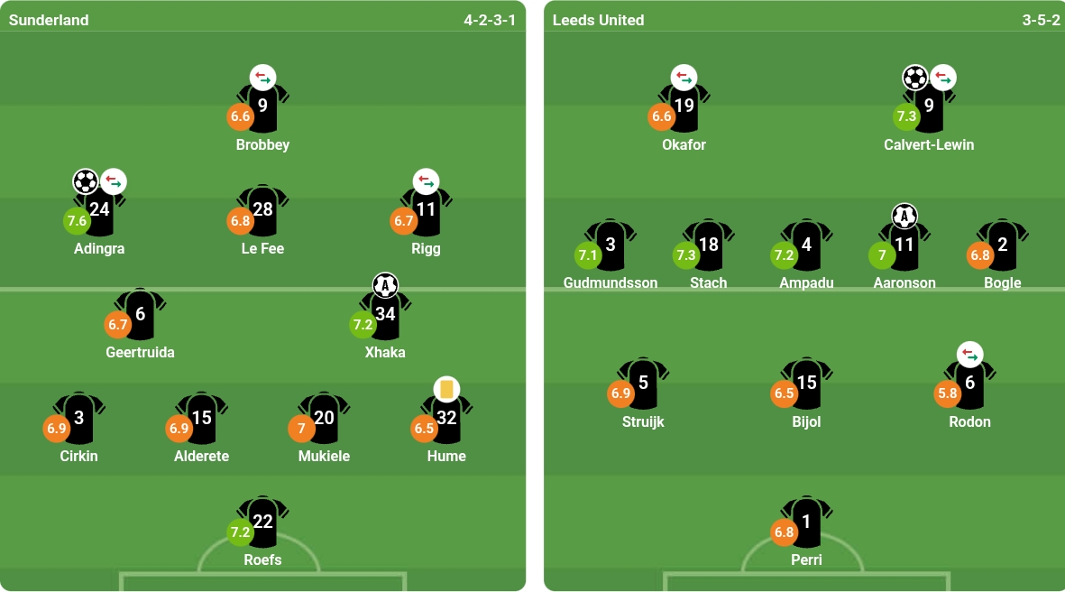 Đội h&igrave;nh ra s&acirc;n của cả hai đội. Ảnh: bongda.com.vn.