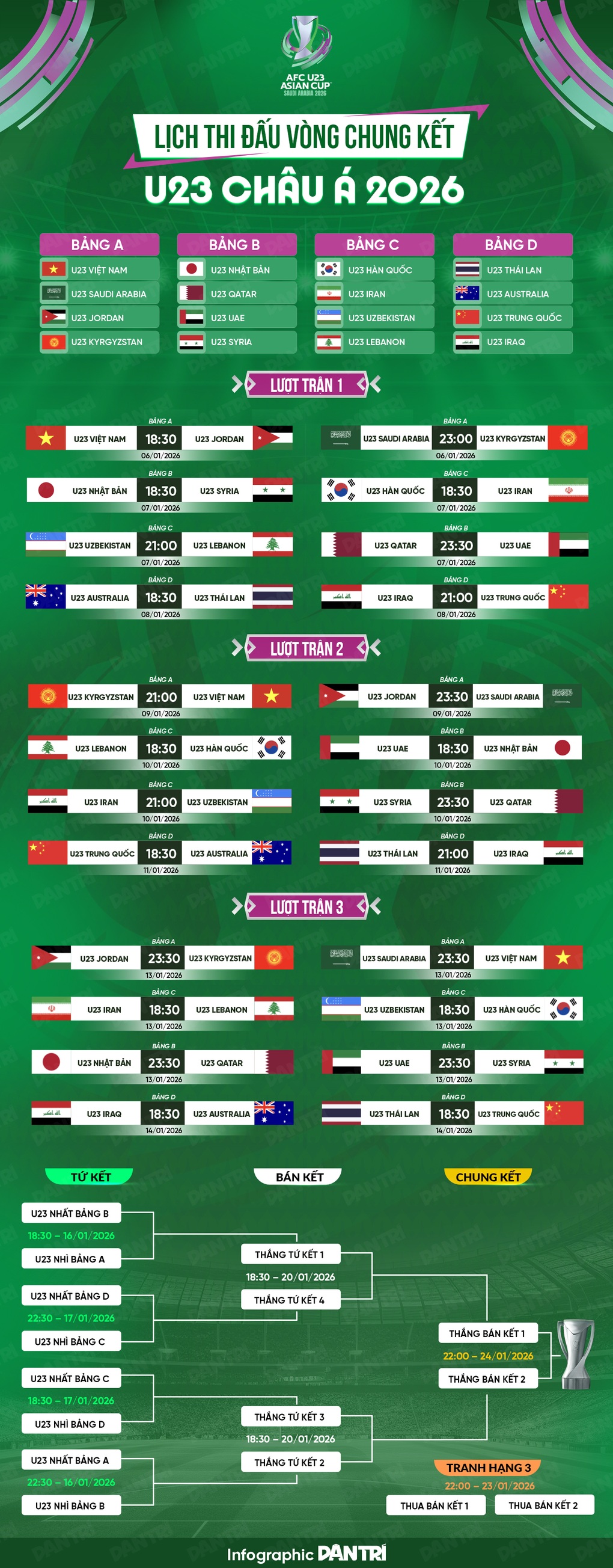 Đình Bắc rời sân ở hiệp 1, U23 Việt Nam thua U23 Syria trước giải châu Á - 4