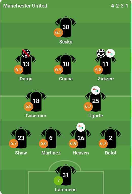 Chấm điểm cầu thủ Manchester United theo bongda.com.vn.