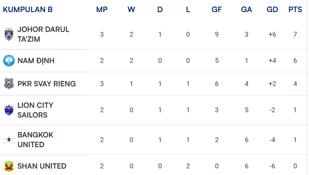 Báo Malaysia bình luận khi Xuân Son lập hat-trick ấn tượng - 3